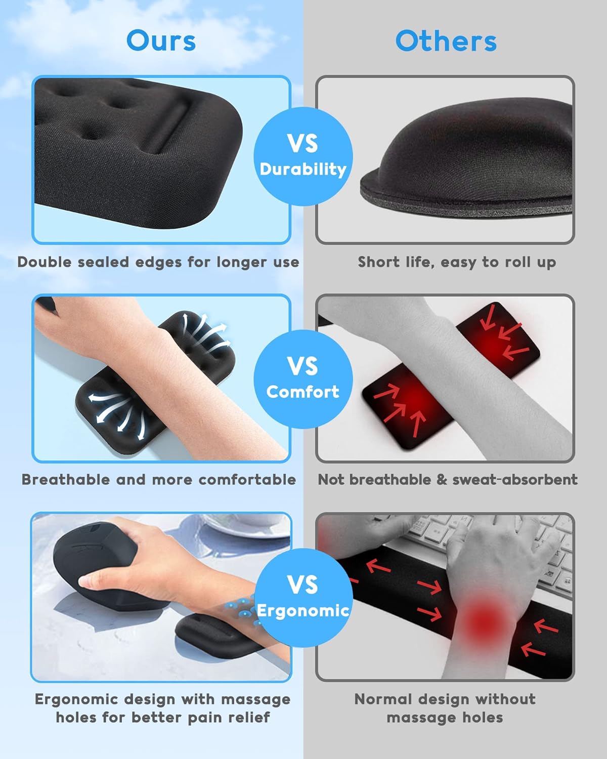 Lekvey Ergonomic Mouse Wrist Rest - Memory Foam Gel Pad With Massage Holes for Pain Relief - Cushion Support for Laptop, Office, Gaming - Black 3 - northernschoolofshiatsu.co.uk