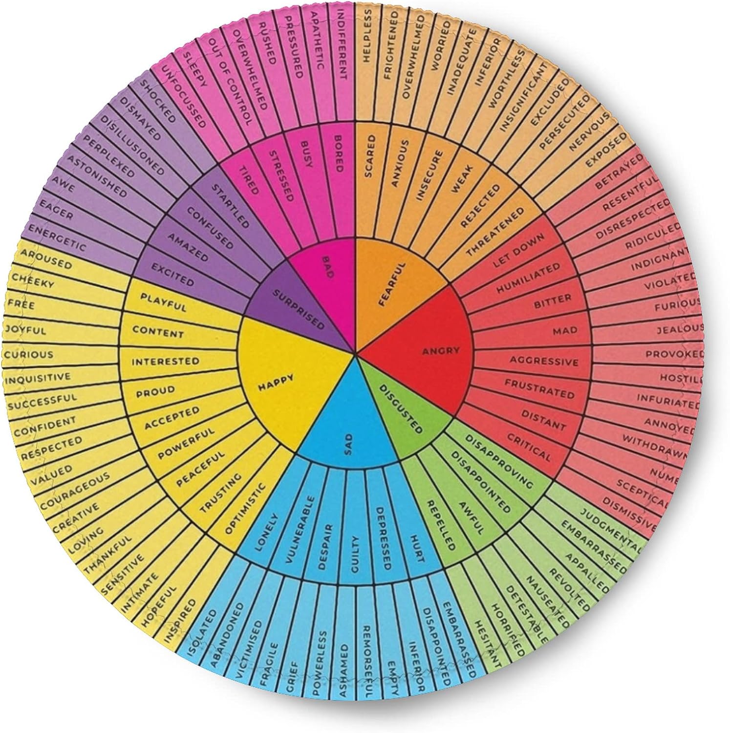 Feelings Wheel Emotions Chart Therapy Round Mouse Pad Non-Slip Rubber Base Mental Health Computer Gaming Mousepad for School Classroom Counseling Office Home 7.9 x 7.9 Inch 1 71K4U3XKRCL. AC SL1500 - northernschoolofshiatsu.co.uk