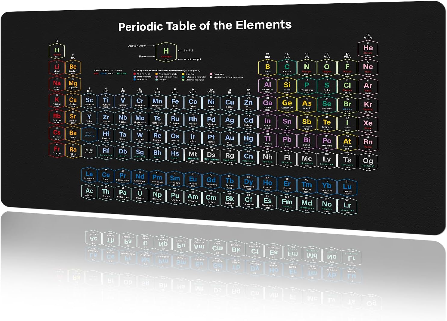 MAYCARI Periodic Table of The Elements Desk Mat Educational Desk Pad Mouse Pad Large Cute Gaming Mousepad XXL Laptop Keyboard Desktop Writing Pad for Girls Students 31.5"X15.7" 155 71RzIeY1sHL. AC SL1500 - northernschoolofshiatsu.co.uk
