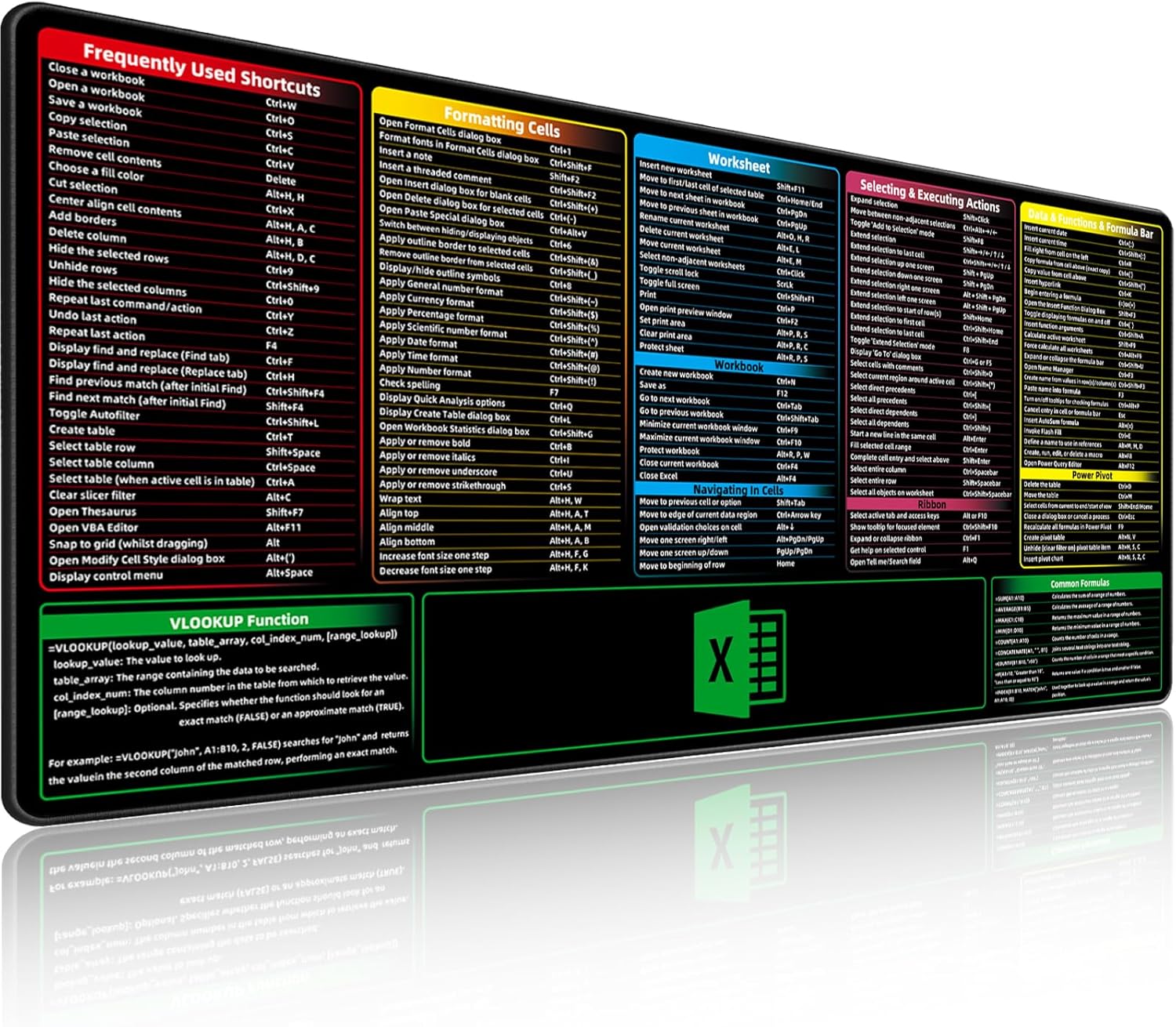 Excel Shortcuts Mouse Pad,Extended Large XXL(35.4x15.7x0.12in) Cheat Sheet,Gaming Mousepad,Giant PC Office Excel Desk Pad,Waterproof Keyboard Mat,Non-Slip Rubber Base,Stitched Edges 1 81XhnU0Z54L. AC SL1500 - northernschoolofshiatsu.co.uk